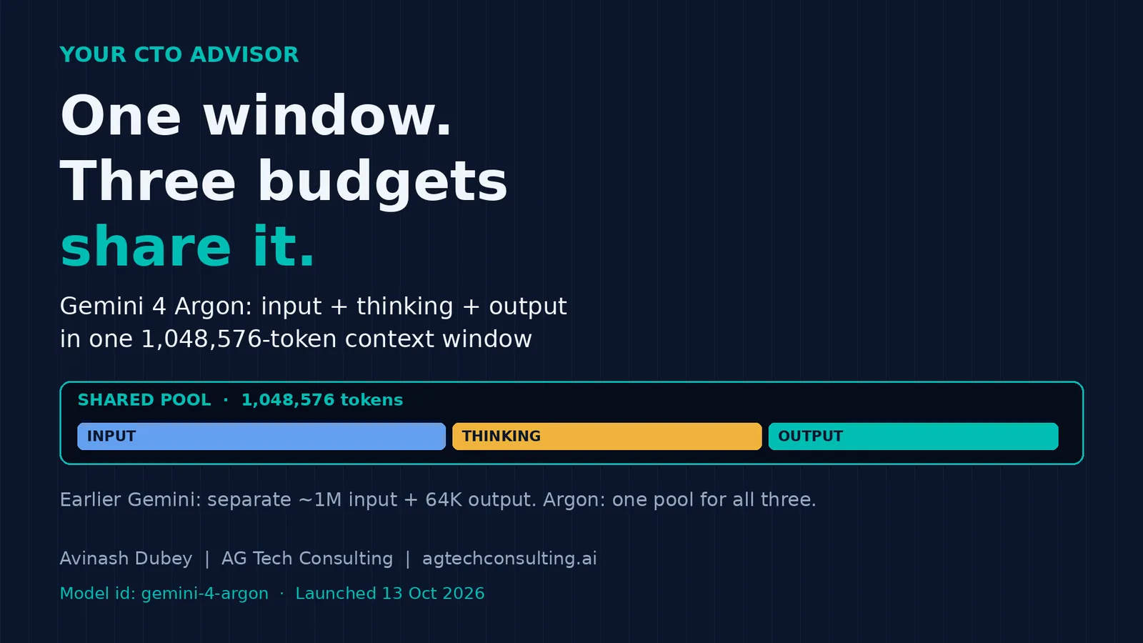 Gemini 4 Argon is live. Input, thinking and output now share one 1M-token budget