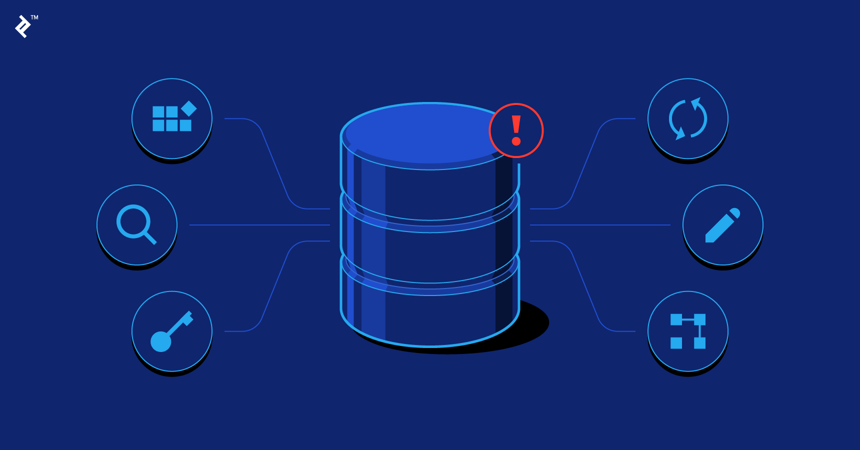 separate read and write databases