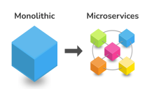 Microservices